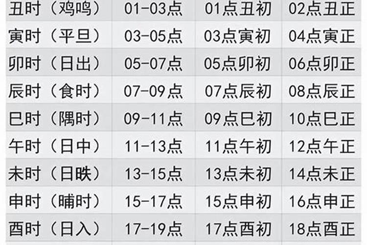 现在是什么时辰？