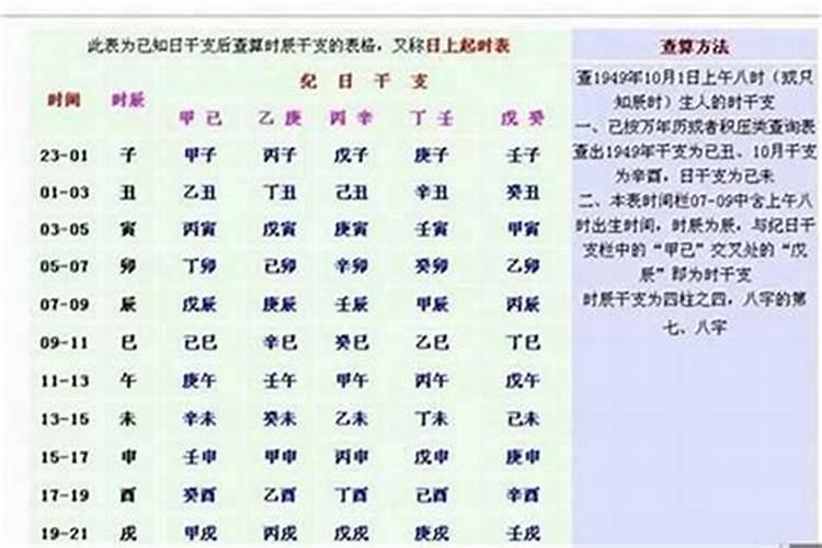 算八字需要准确出生时间么？