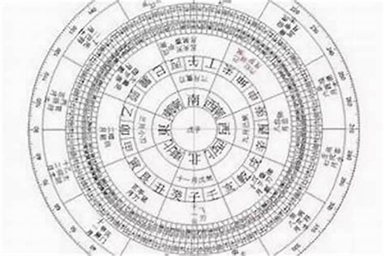 佛教看生辰八字吗？