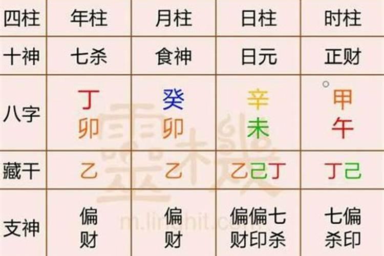 如何根据出生日算八字？