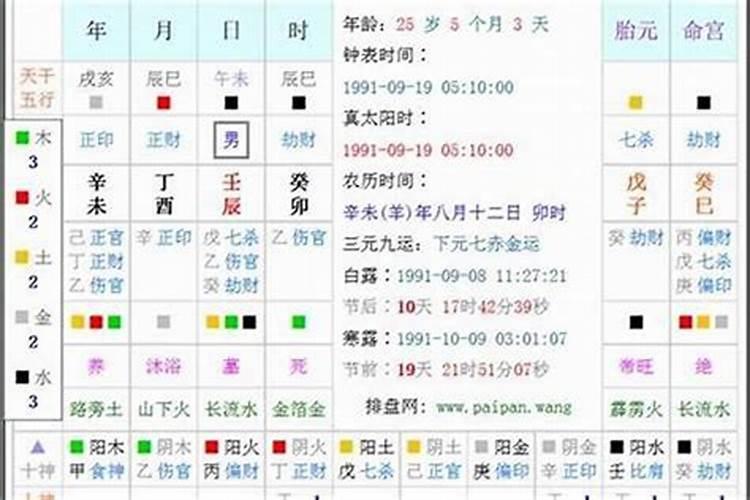 小孩子生辰八字什么是百日关？