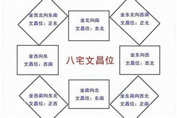 小学生的文昌位怎样找？