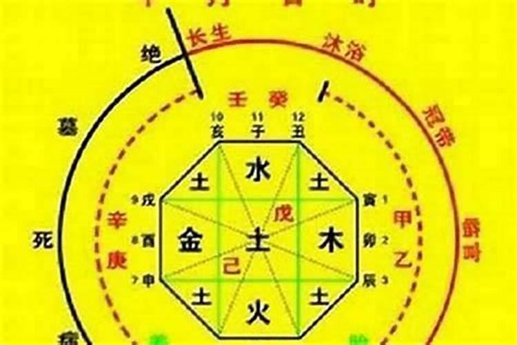 怎么样看生辰八字阴阳？