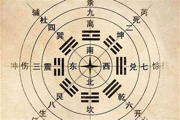 测算八字和看风水学看什么书？