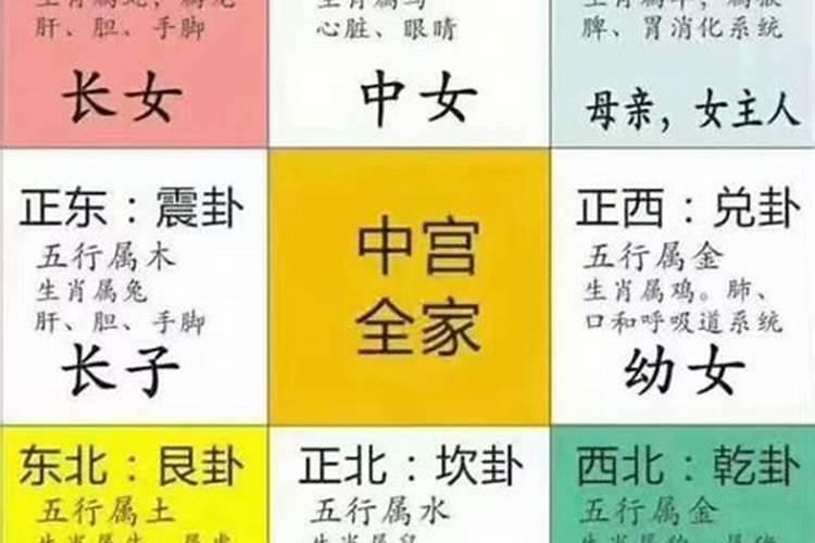 家人有病家宅风水