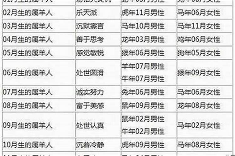 猴年和羊年合婚吗？