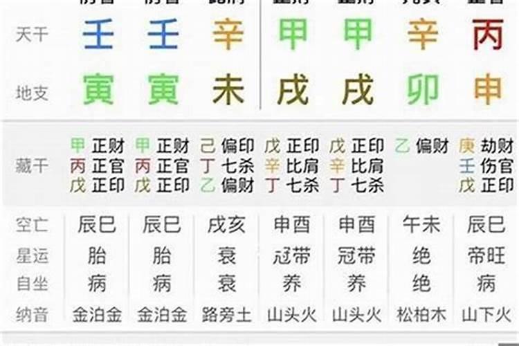 生辰八字怎么改？