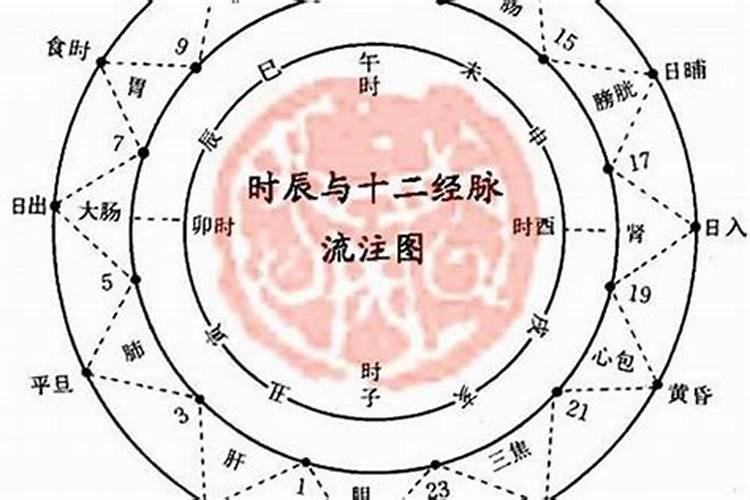 八字算命适合什么职业？