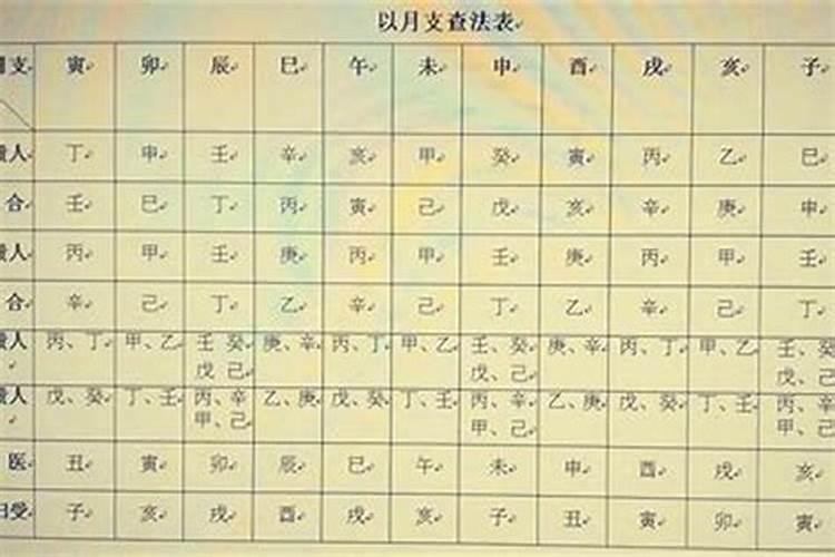 大运遇天官贵人怎么样化解？