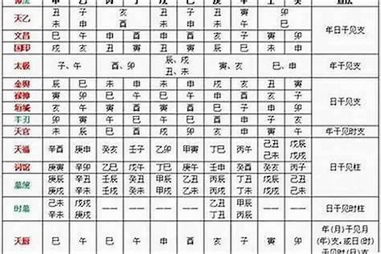 文昌星和天德贵人星哪个好？