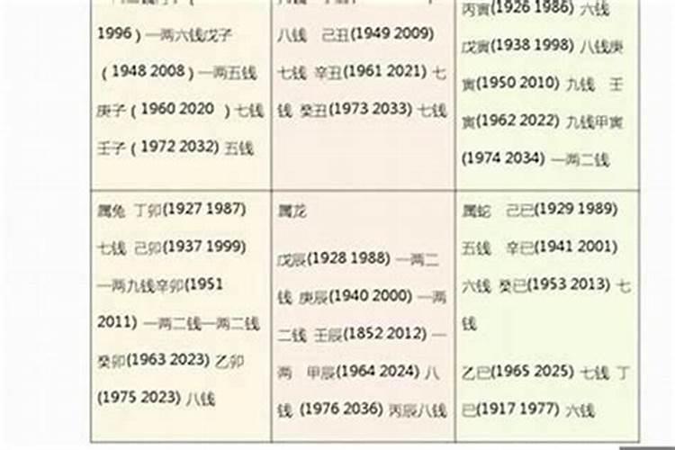 生辰八字几两几钱算法？