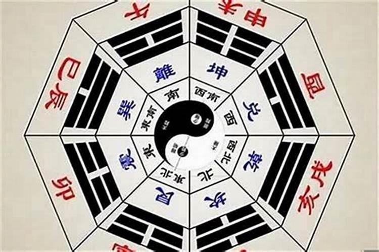八字怎么测算出配偶所在的方位？