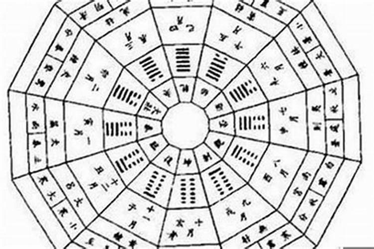 从生辰八字怎么看命运？