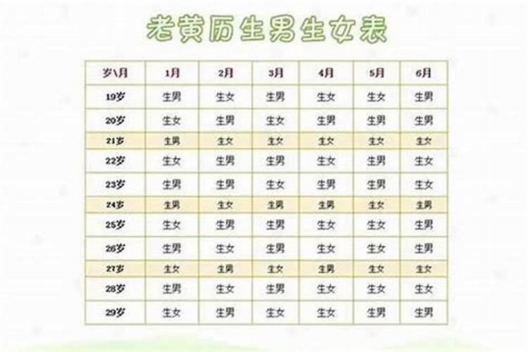 生辰八字压在什么地方永不翻身？