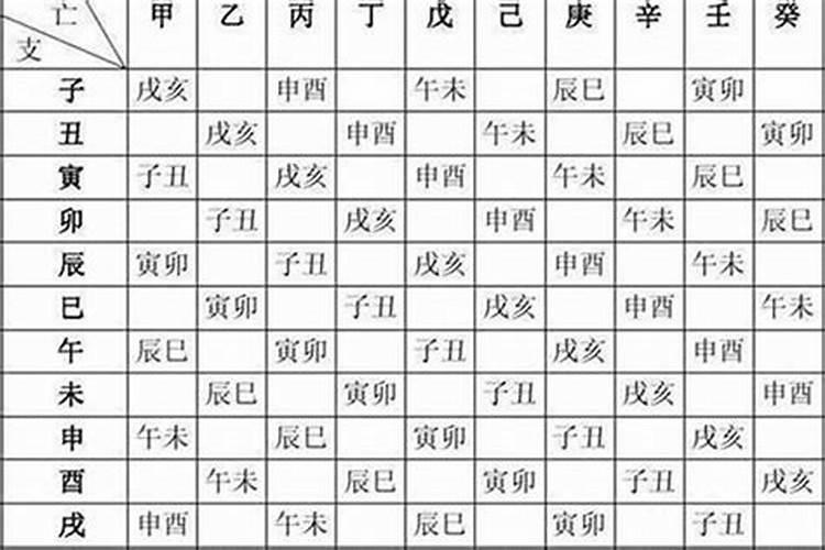 知道八字后怎么批八字？