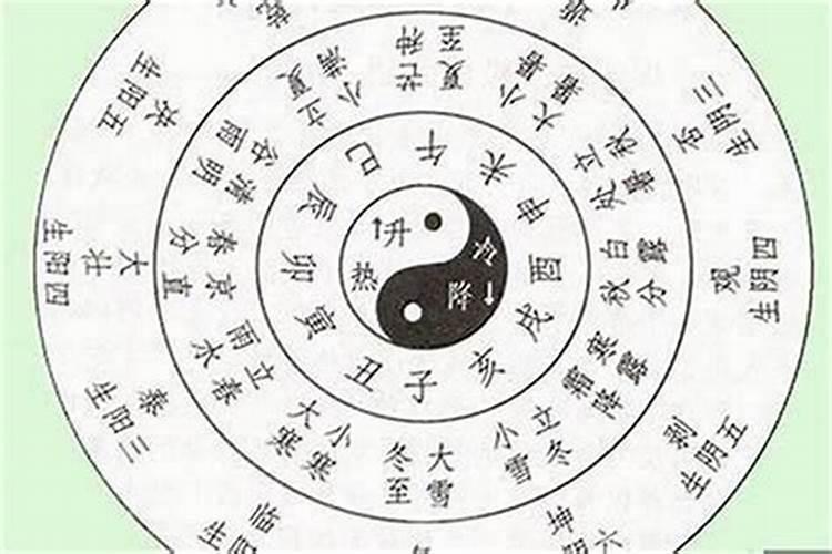 算命测婚姻好吗？