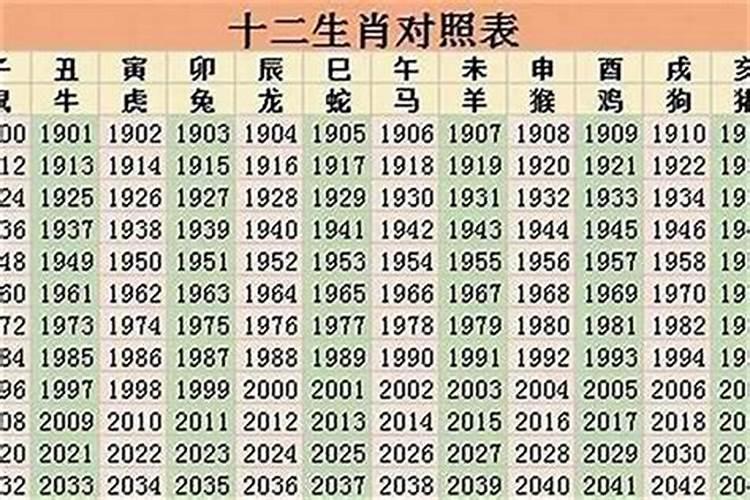 1943年今年的运程
