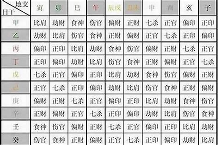 日坐劫财婚姻就不顺利吗？