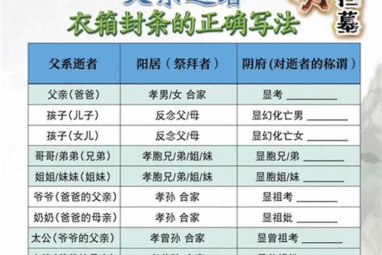 清明网上祭祖怎么写？