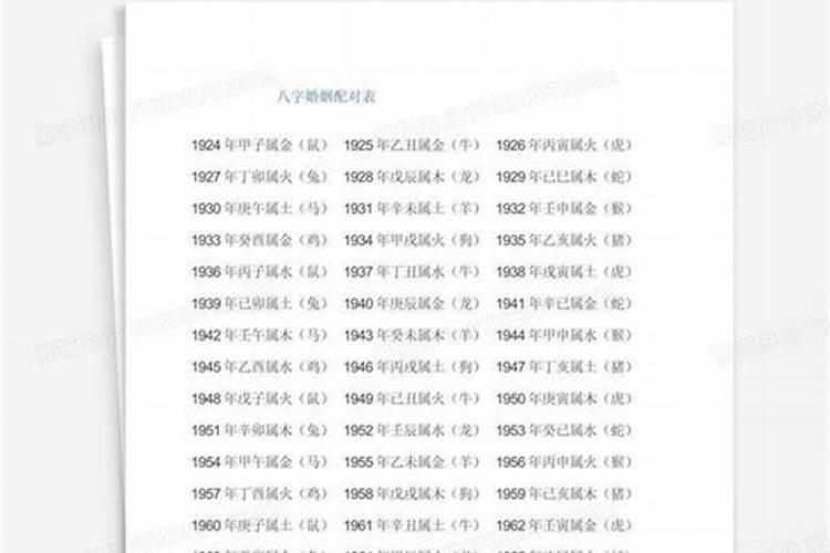 婚姻八字配对