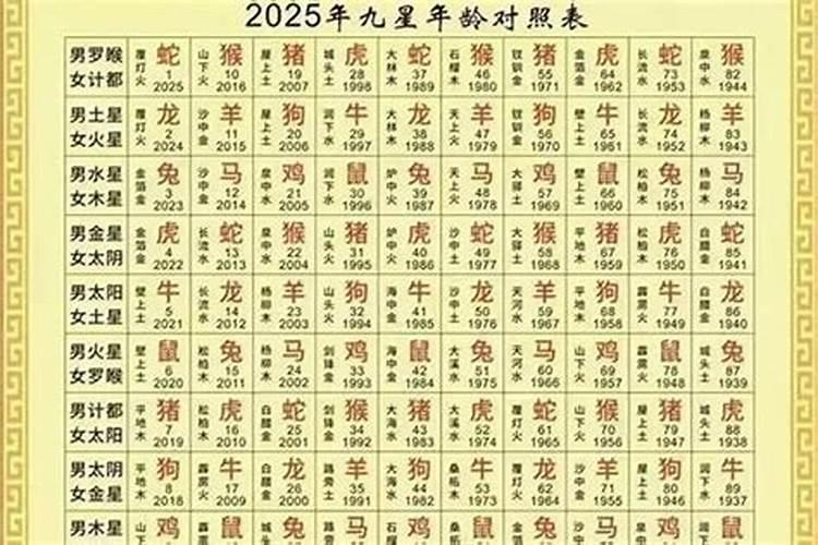 香港风水大师预测各属相2026年运程