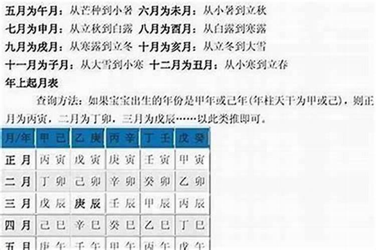 生辰八字姻缘怎么算？