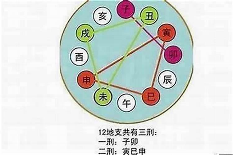 怎么看生辰八字配对？