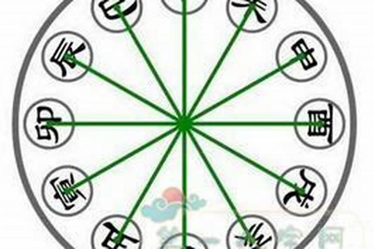 八字算命中六冲是什么？