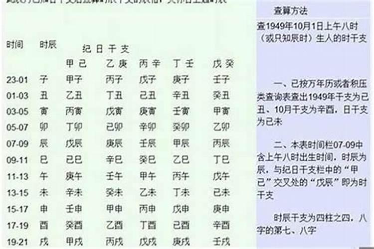 八字如何看过去的事情？