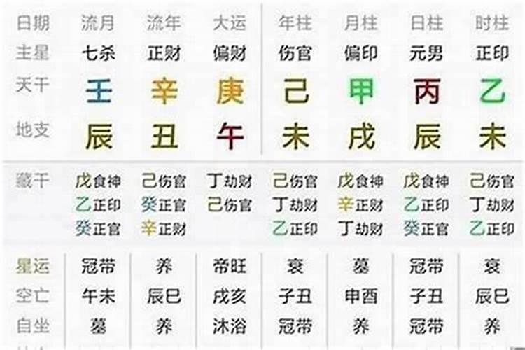生辰八字合七个字什么意思？