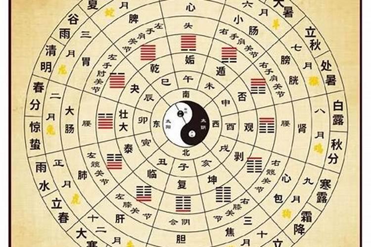 冬至做什么对转运？