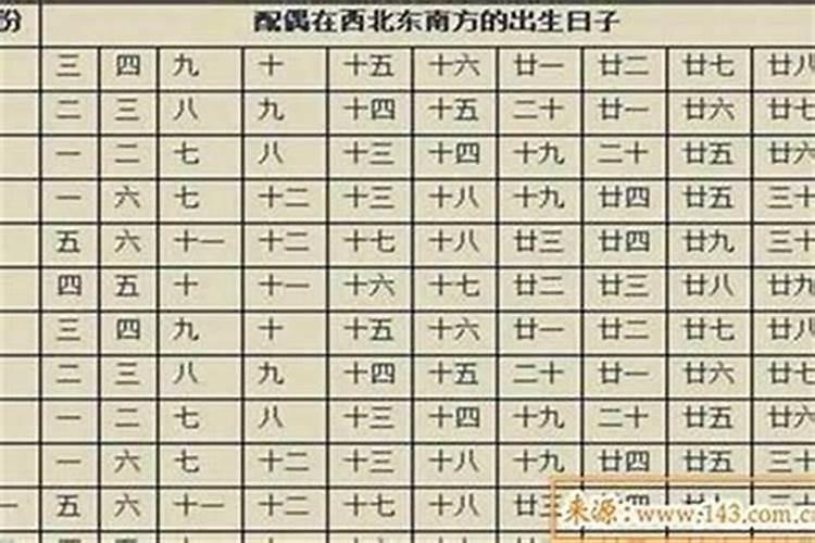 八字怎么看官星？