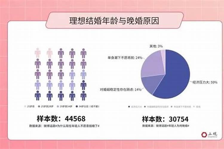 适婚年龄婚姻不顺