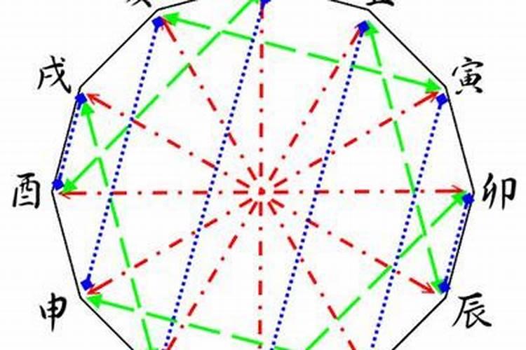 八字又合又冲怎么论？