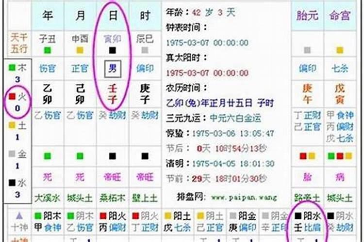 怎么样能看出自己五行缺什么？
