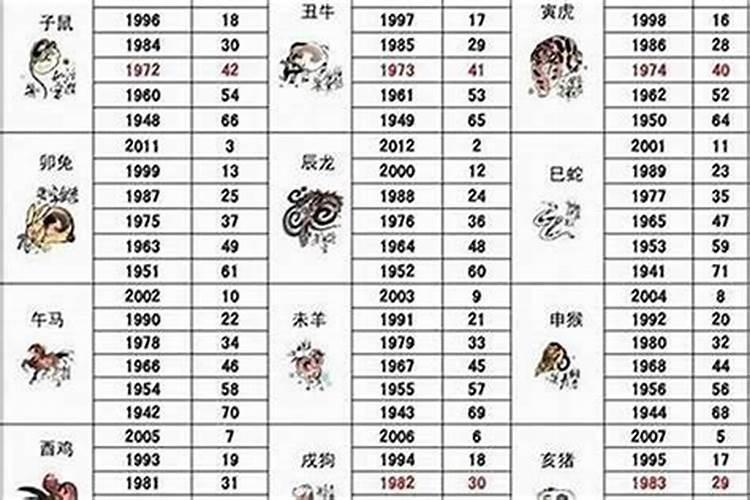 龙年出生人2026年4月11号运程