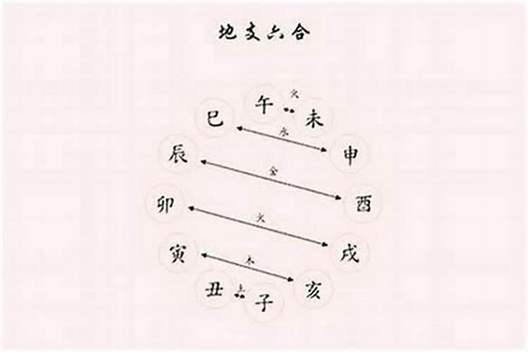 八字遇流年合怎么冲？