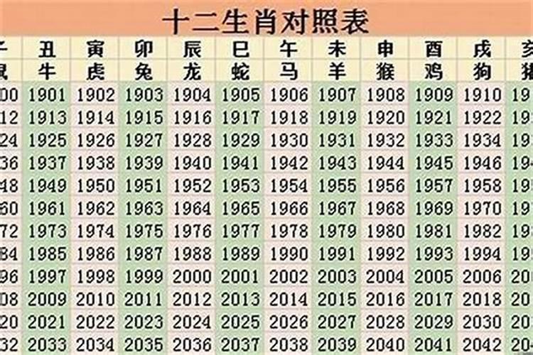 2026年1月9号农历属什么生肖运势？