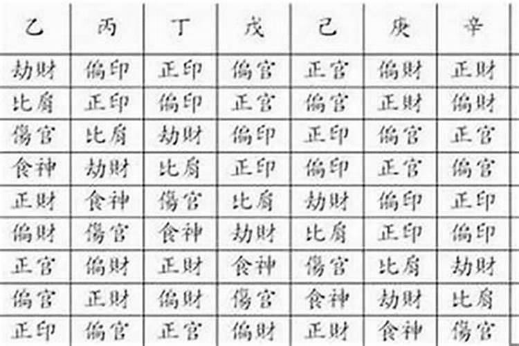 盲派八字怎么看旺衰？