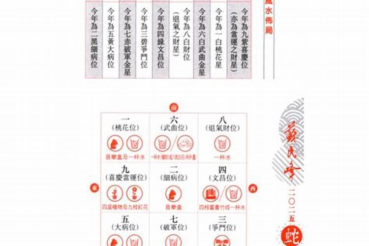 2026年运程易安居风水