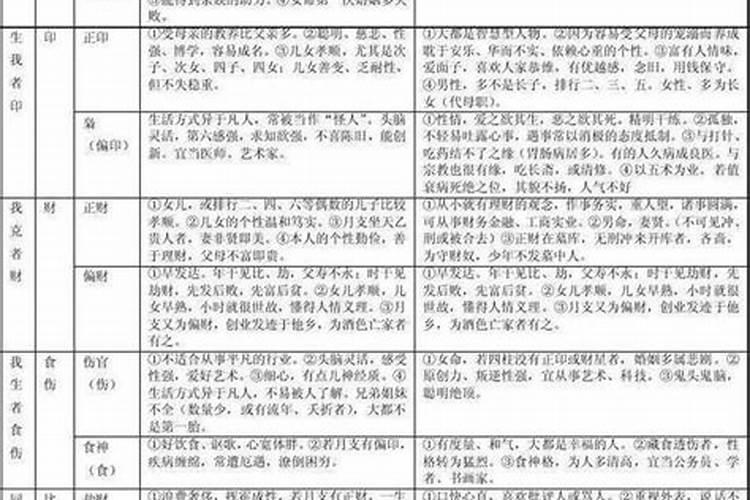 四柱八字测配偶相貌准吗？