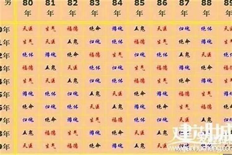 虎和鸡女虎男鸡合婚吗？