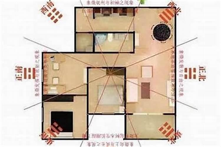 家里贵人位在什么位置？