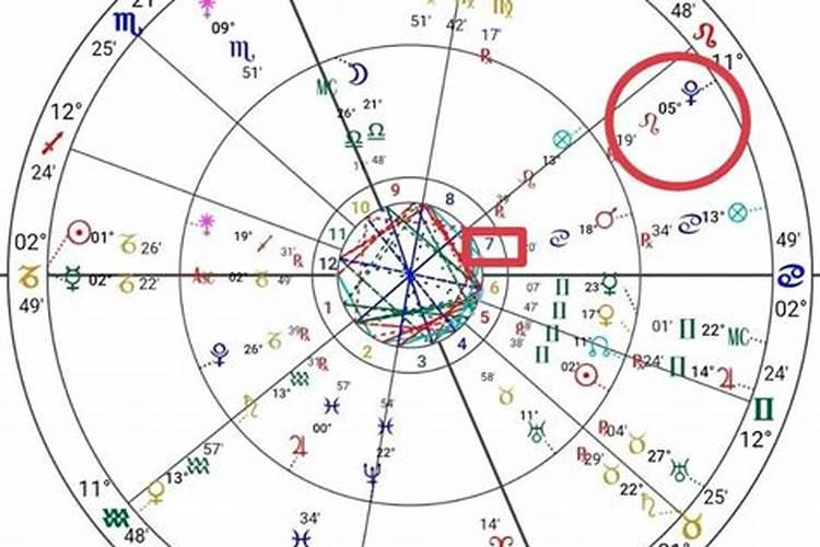 姻缘用什么测比较好？