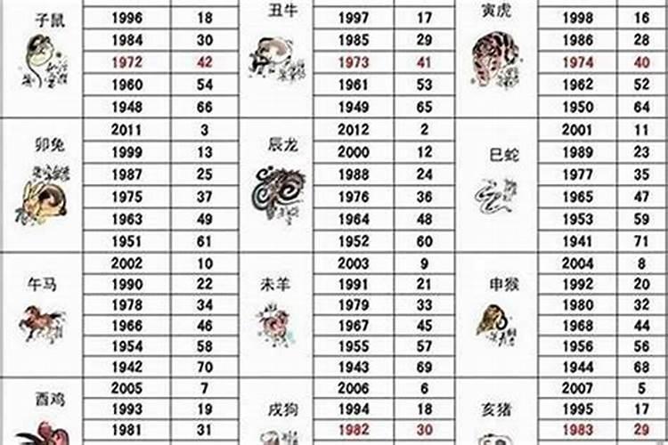 1992午生男猴2026年的运程