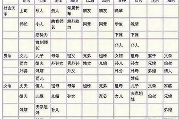 八字如何看出婚姻宫被克？