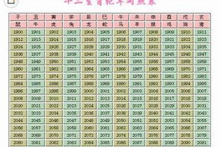 2008年出生的是什么命？