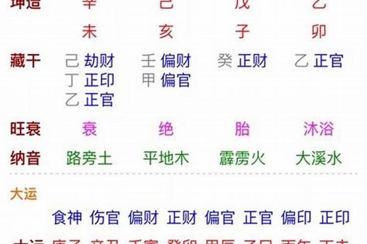 年月日可以算出生辰八字吗？
