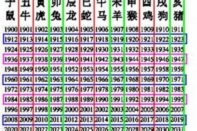 生肖是按农历还是阳历算？