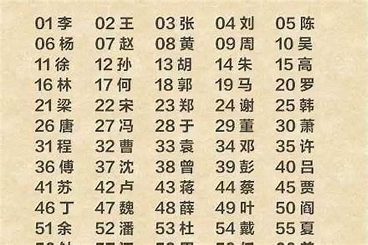 腊月出生的蔡姓